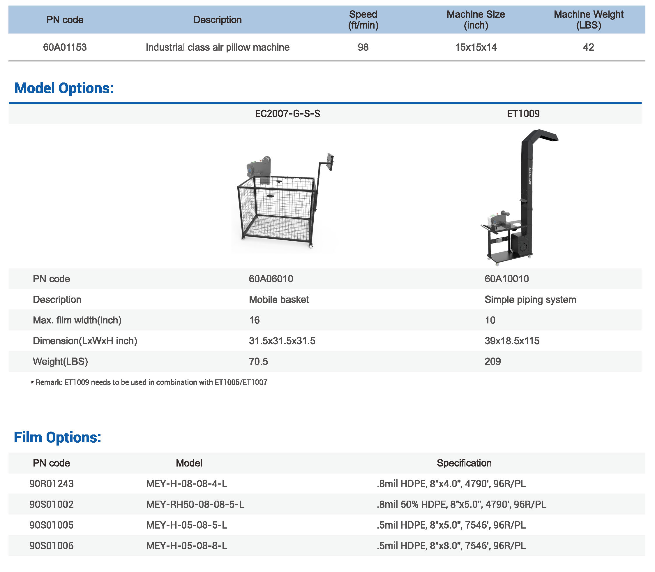 LA-E5P_Imperial_Metric_System_Parameter_details_page_.jpg