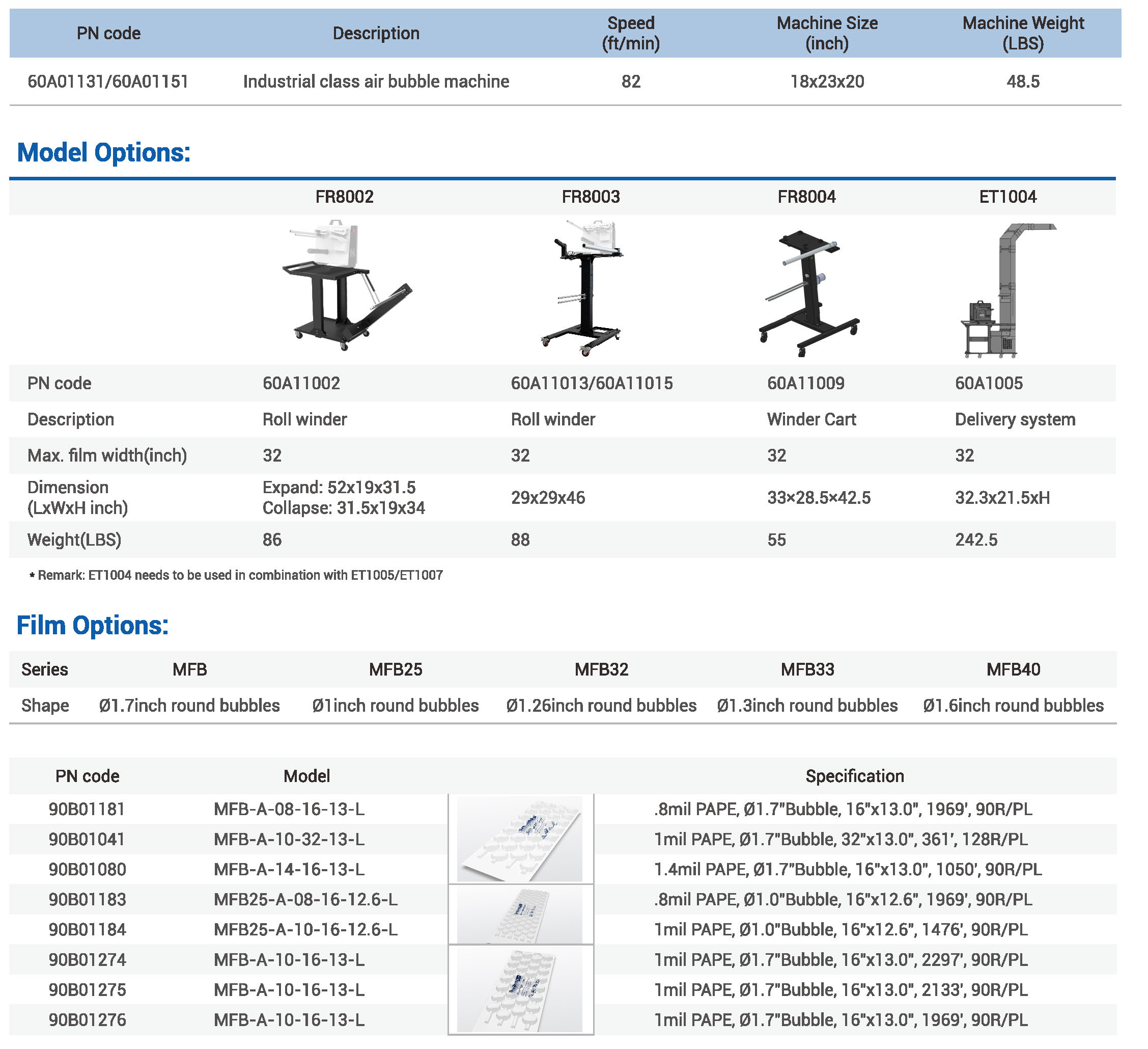 LA-F2_Imperial_Metric_System_Parameter_details_page_.jpg