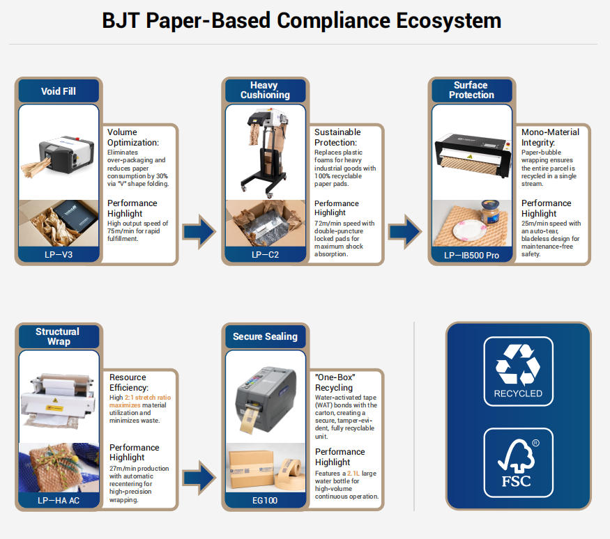 bjt-paper-based-compliance-ecosystem.jpg