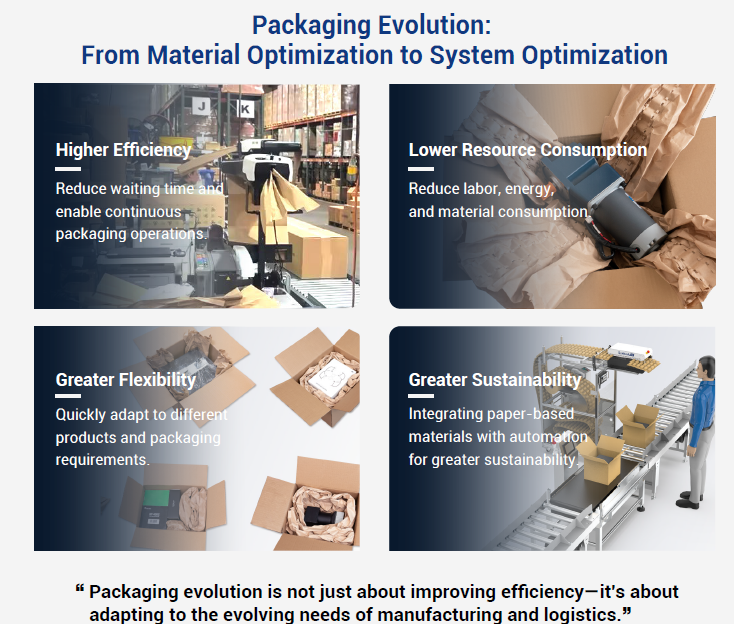 Protective Packaging Evolution: From Material Optimization to System Optimization Protective Packaging Evolution: From Material Optimization to System Optimization