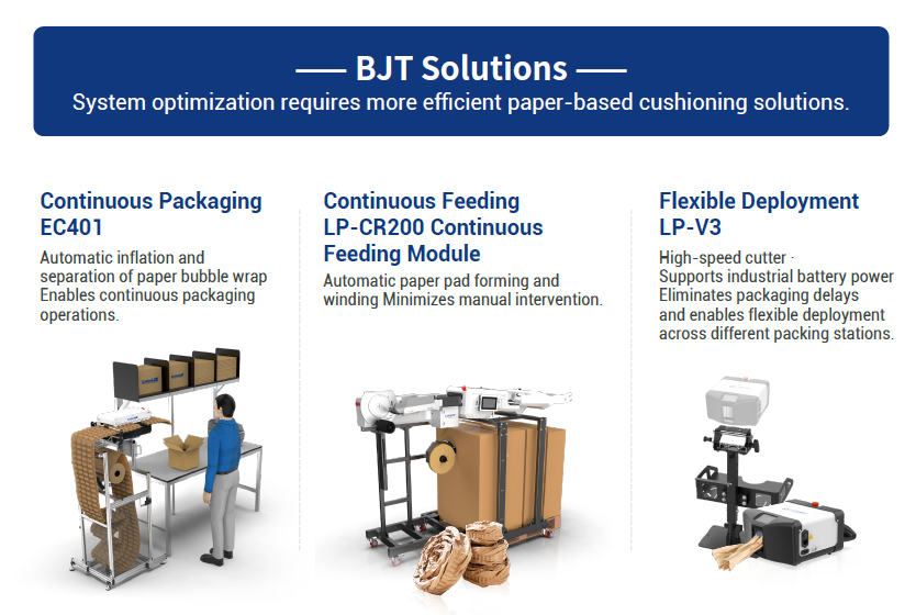 Protective Packaging Evolution: From Material Optimization to System Optimization Protective Packaging Evolution: From Material Optimization to System Optimization